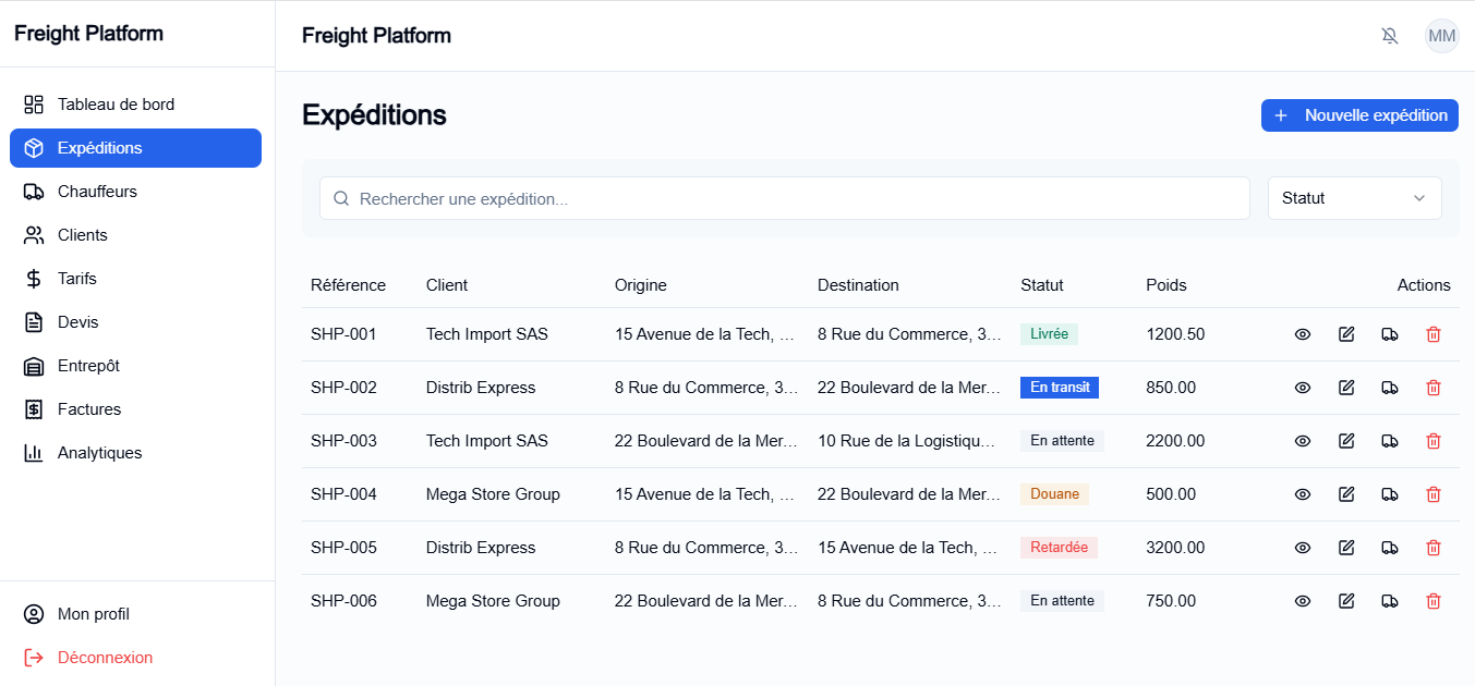 Tableau de bord dispatcher - vue bureau